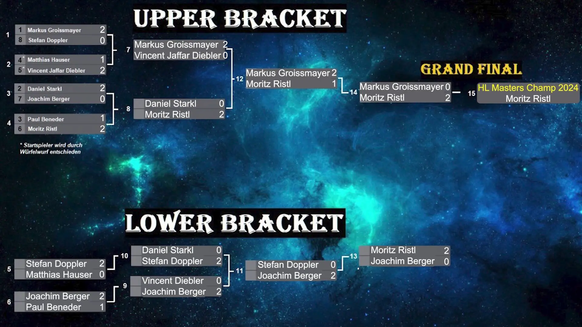 Highlander Masters Finals 2023 Turnier
