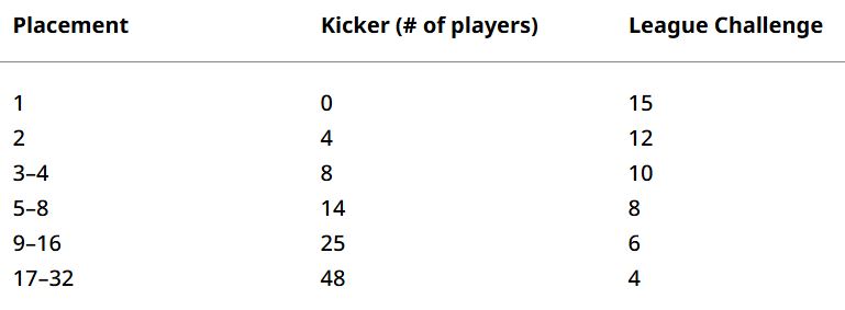kicker leage challenge.JPG